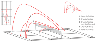 Badminton_Aufschlagvarianten