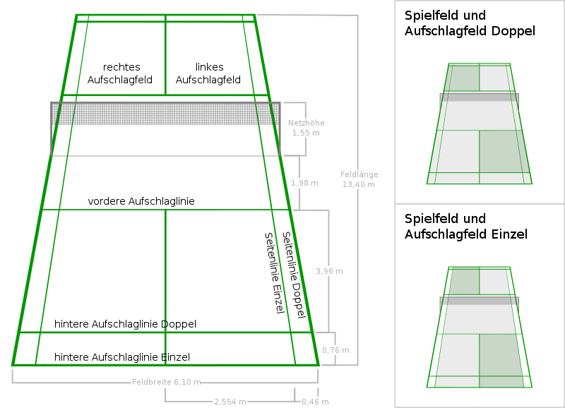 800px-Badmintonfeld_mit_Abmessungen.svg